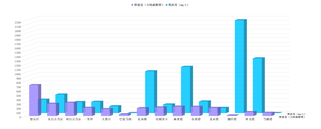 开云Kaiyun体育：让“提锂”进入 “提速时代”?!